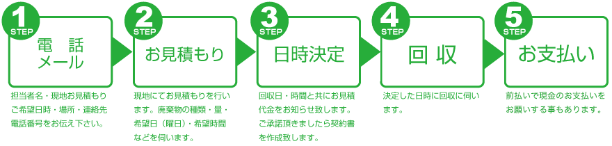 定期回収をご依頼のお客様又はすでにエコ・リードをご利用のお客様